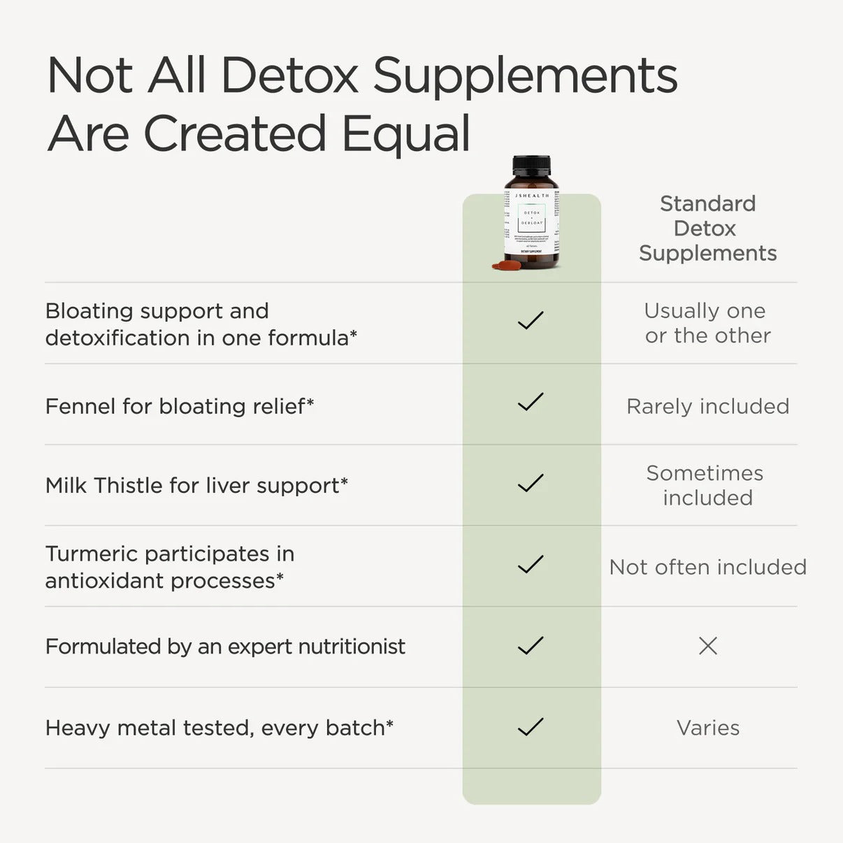 JSHealth Detox + Debloat. Bloating Relief for Women with Milk Thistle, Turmeric, and Fennel. Liver Health and Gut Support. Nutritionist-Formulated (60 Tablets)